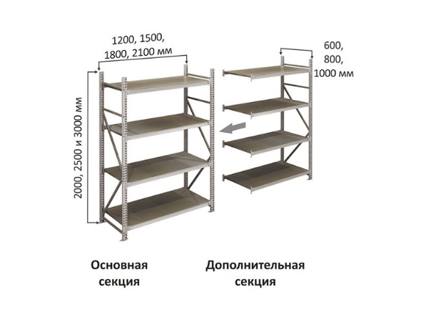 Мебель металлическая не включенная в другие группировки амортизационная группа